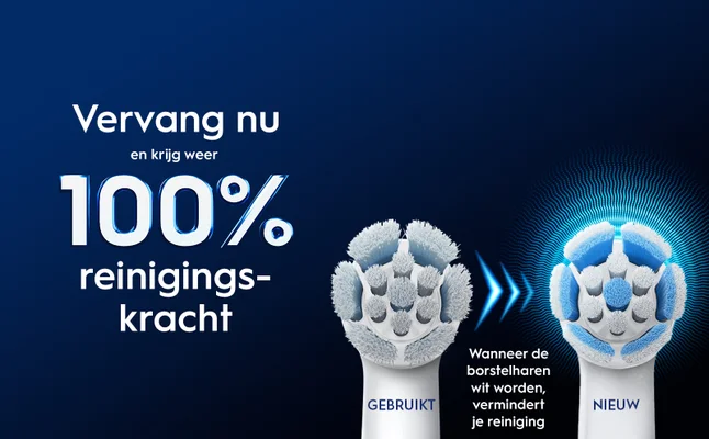 An image showing two toothbrush heads, one labeled GEBRUIKT (used) with worn bristles on the left, and a new head labeled NIEUW (new) on the right, with the text Vervang nu en krijg weer 100% reinigingskracht and Wanneer de borstelharen wit worden, vermindert je reiniging superimposed.