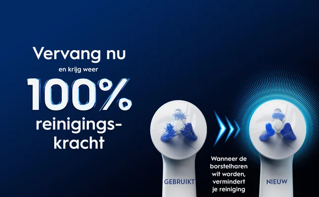 Image shows two toothbrush heads side by side, one labeled GEBRUIKT (used) and the other labeled NIEUW (new), with the text Vervang nu en krijg weer 100% reinigingskracht and Wanneer de borstelharen wit worden, vermindert je reiniging.