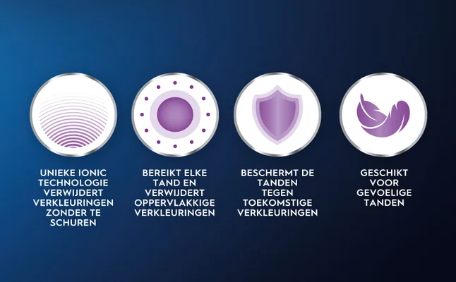 Four icons are displayed on a dark blue background: the first icon represents unique ionic technology that removes discoloration without abrasion, the second icon states it reaches every tooth and removes superficial stains, the third icon indicates protection for teeth against future discoloration, and the fourth icon mentions suitability for sensitive teeth.