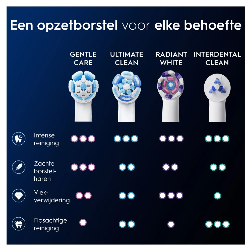 Oral-B iO Series Gentle Care, Originele opzetborstels, voor gevoelig tandvlees, 2 | Oral-B NL Oral-B iO Series Gentle Care, Originele opzetborstels, voor gevoelig tandvlees, 2 | Oral-B NL