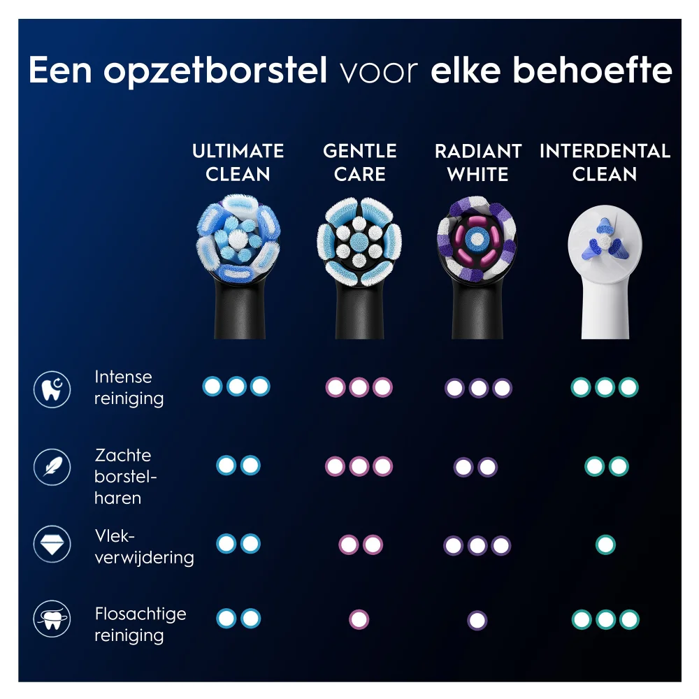Universele reinigingsborstel - Cazander Medical Universele reinigingsborstel - Cazander Medical