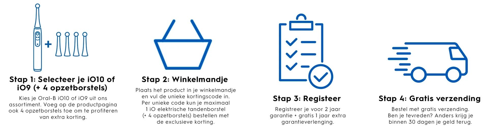 JOUW EXCLUSIEVE KORTING. Speciaal ontwikkeld woor onze relaties in de mondzog.