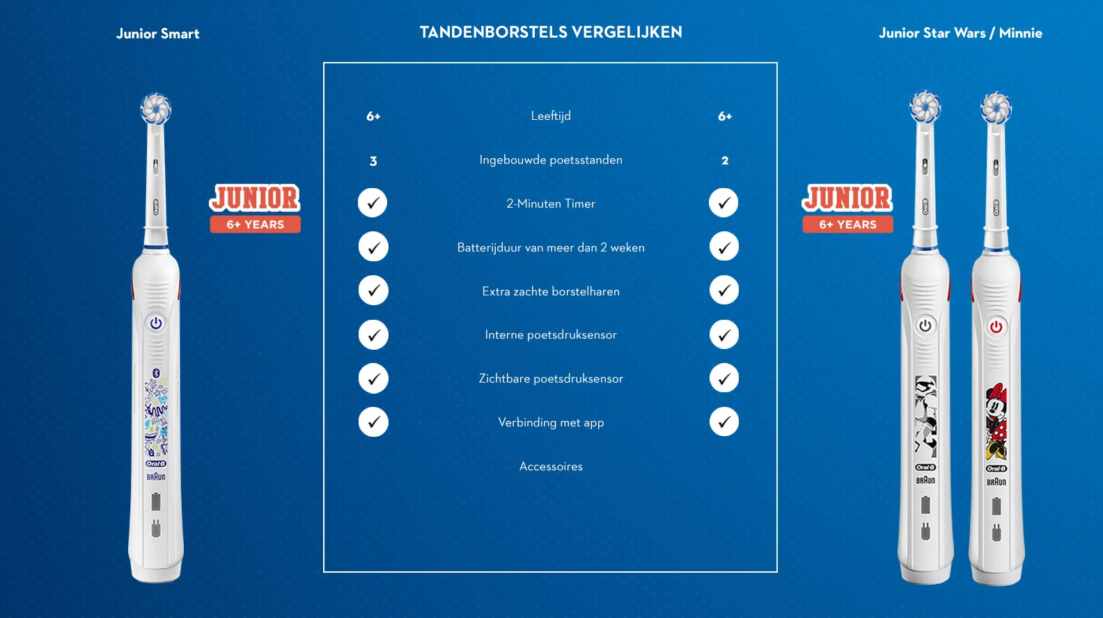 comparison junior smart