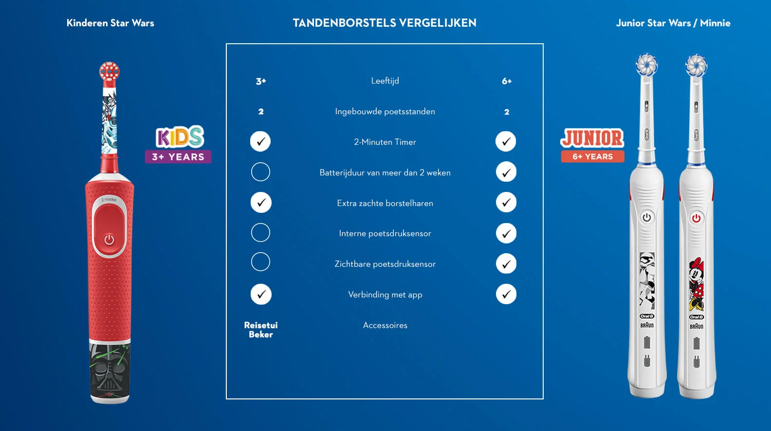 starwars comparison chart